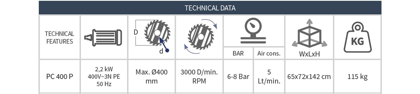 A��l� �st Kesim Makinesi PC 400 P