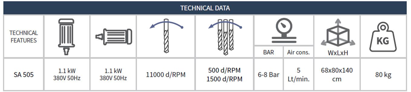 ��l� Kol Yeri Delme ve Kopya Freze Makinas� SA-505
