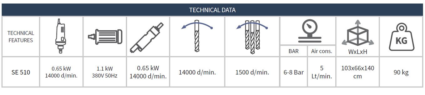 ��l� Kolyeri, Su Tahliye, Kopya Freze Makinesi SE510