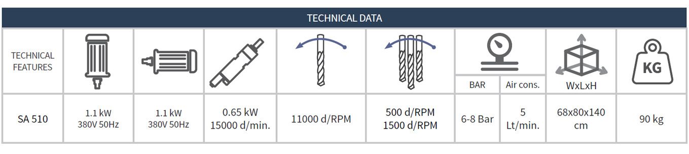 ��l� Kolyeri, Su Tahliye Red�kt�rl� Kopya Freze Makinesi SA510-AL